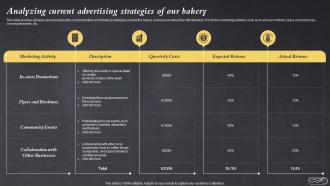 Efficient Bake Shop Advertising Plan To Increase Sales Volume Powerpoint Presentation Slides MKT CD V Adaptable Downloadable