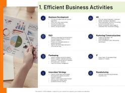 Efficient business activities how to mold elements of an organization for synergy and success ppt elements