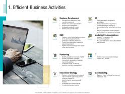 Efficient business activities strategy m3037 ppt powerpoint presentation portfolio pictures