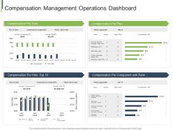 Efficient Compensation Management System Compensation Operations Dashboard Ppt Outline