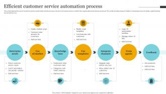 Efficient Customer Service Automation Process