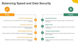 Efficient Data Access Strategies PPT Information AT Designed Professional
