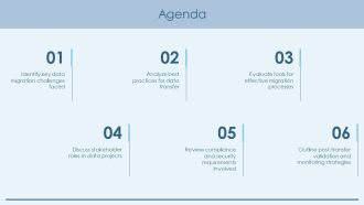 Efficient Data Migration And Transfer Strategies PPT Example AT Images Ideas