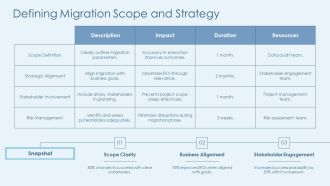 Efficient Data Migration And Transfer Strategies PPT Example AT Content Ready Ideas