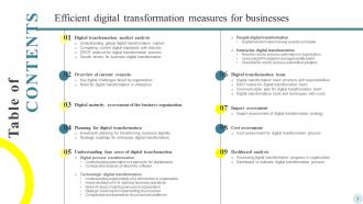 Efficient Digital Transformation Measures For Businesses Powerpoint Presentation Slides Content Ready Template