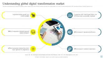Efficient Digital Transformation Measures For Businesses Powerpoint Presentation Slides Impactful Template