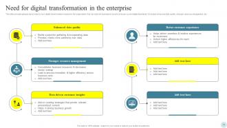 Efficient Digital Transformation Measures For Businesses Powerpoint Presentation Slides Professional Template