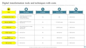 Efficient Digital Transformation Measures For Businesses Powerpoint Presentation Slides Impactful Slides