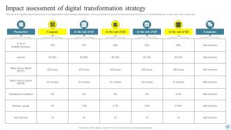 Efficient Digital Transformation Measures For Businesses Powerpoint Presentation Slides Customizable Slides