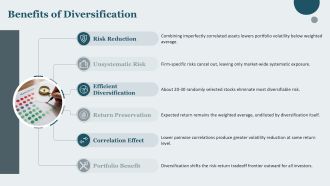 Efficient Frontier Curve Portfolio Optimization PPT Presentation VA Captivating Attractive