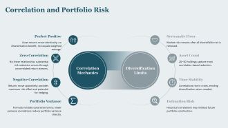 Efficient Frontier Curve Portfolio Optimization PPT Presentation VA Aesthatic Attractive