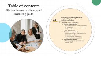 Efficient Internal And Integrated Marketing Guide Table Of Contents MKT SS V