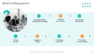 Efficient Management Retail Store Operations Powerpoint Presentation Slides