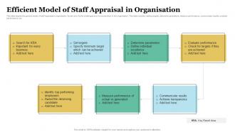 Efficient Model Of Staff Appraisal In Organisation