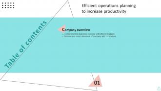 Efficient Operations Planning To Increase Productivity Powerpoint Presentation Slides Strategy CD V Impactful Graphical