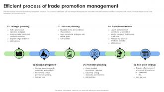 Efficient Process Of Trade Promotion Management