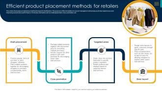 Efficient Product Placement Methods For Retailers