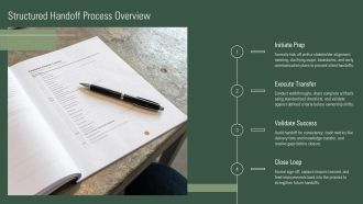 Efficient Project Handoff Strategies PPT Graphics VA Pre-designed Engaging