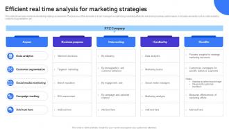 Efficient Real Time Analysis For Marketing Strategies