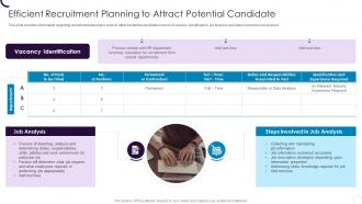 Efficient Recruitment Planning To Attract Employee Hiring Plan At Workplace