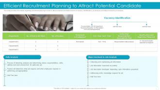 Efficient Recruitment Planning To Attract Potential Candidate Effective Recruitment And Selection