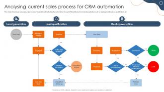Efficient Sales Processes With CRM Analysing Current Sales Process For CRM Automation CRP DK SS