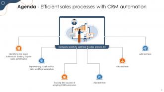 Efficient Sales Processes With CRM Automation CRP CD Multipurpose Impressive