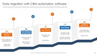 Efficient Sales Processes With CRM Automation CRP CD Designed Interactive