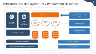 Efficient Sales Processes With CRM Automation CRP CD Attractive Interactive