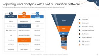 Efficient Sales Processes With CRM Automation CRP CD Pre-designed Interactive