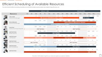 Efficient Scheduling Of Available Resources Align Projects With Project Resource Planning
