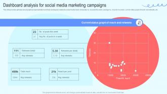 Efficient Social Media Dashboard Analysis For Social Media Marketing Campaigns