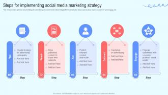 Efficient Social Media Steps For Implementing Social Media Marketing Strategy