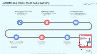 Efficient Social Media Understanding Need Of Social Media Marketing