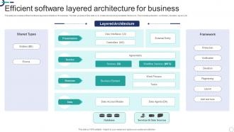 Efficient Software Layered Architecture For Business