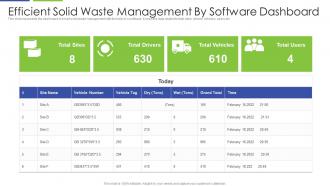 Efficient Solid Waste Management By Software Dashboard