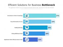 Efficient solutions for business bottleneck