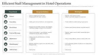 Efficient Staff Management In Hotel Operations