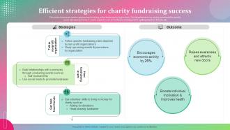 Efficient Strategies For Charity Fundraising Success