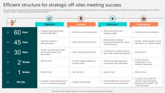 Efficient Structure For Strategic Off Sites Meeting Success