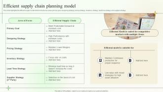 Efficient Supply Chain Planning Model Supply Chain Planning And Management