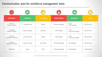Efficient Talent Acquisition And Management Complete Deck Slides Informative
