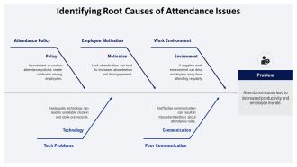 Efficient Time Clock Attendance System PPT Template AT Template Images