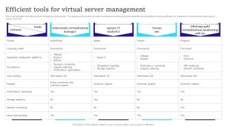 Efficient Tools For Virtual Server Management