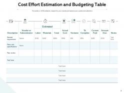 Effort Estimate Budgeting Upward Graph Business Project Development Flow Chart