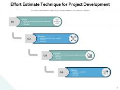 Effort Estimate Budgeting Upward Graph Business Project Development Flow Chart