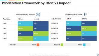 Effort impact powerpoint ppt template bundles