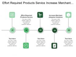 Effort Required Products Service Increase Merchant Adoption Solutions