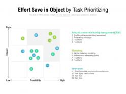 Effort Save In Object By Task Prioritizing