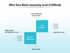 Effort save matrix measuring level of difficulty